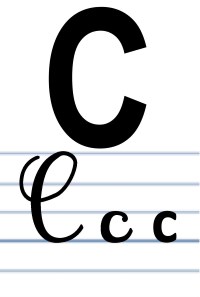 L'écriture du C